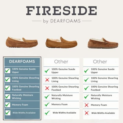 Dearfoams Women's Fireside Sydney Shearling Fur Indoor/Outdoor Scuff Slipper with Wide Widths